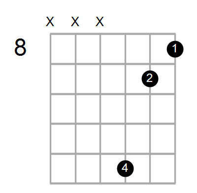 Fm/G Chord